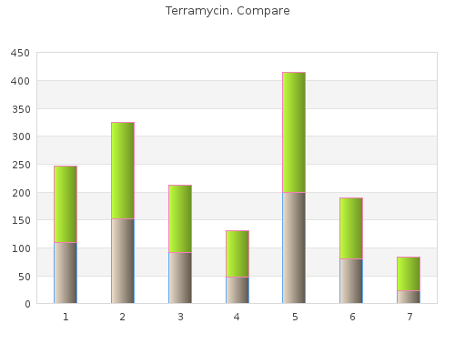 order terramycin 250mg otc