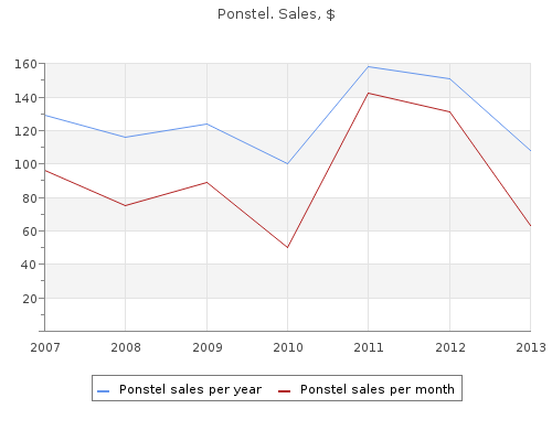 ponstel 250 mg with mastercard