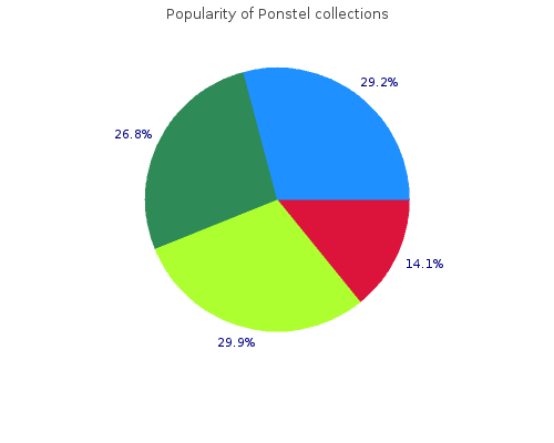 best ponstel 250 mg