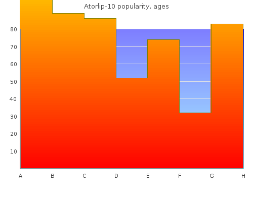 cheap atorlip-10 10mg with amex