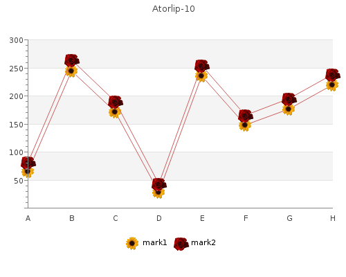 purchase atorlip-10 10 mg otc