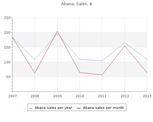generic 60pills abana with amex