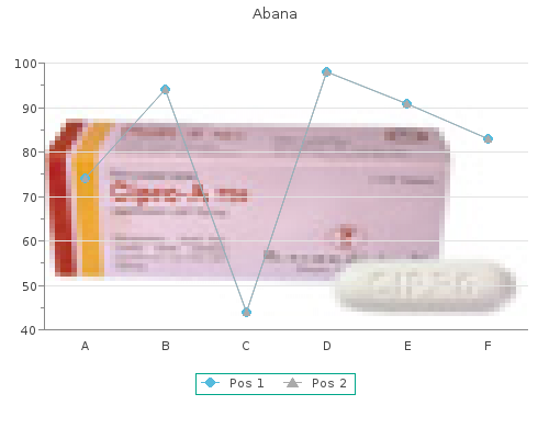 order abana 60 pills without prescription