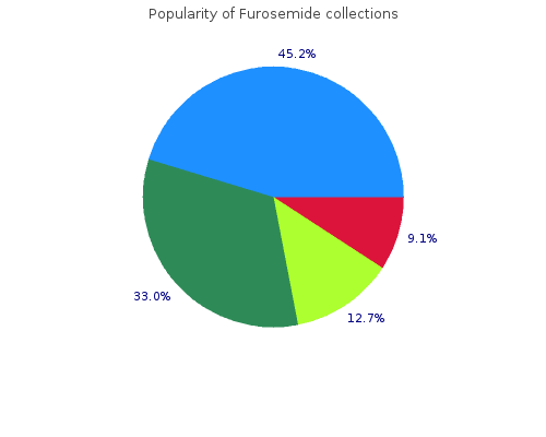 cheap furosemide 40mg with mastercard