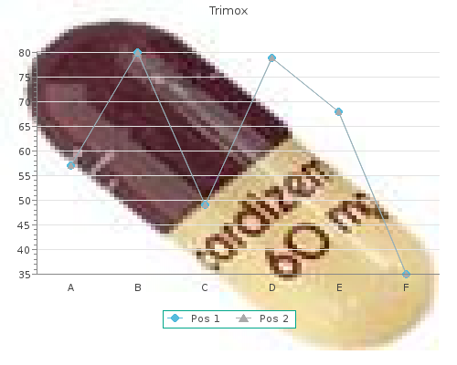 buy trimox 250 mg with amex