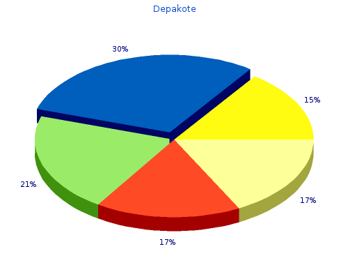 order depakote 250mg otc