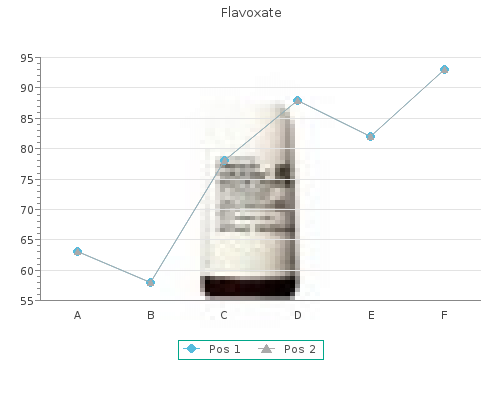 cheap flavoxate 200 mg free shipping