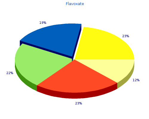 flavoxate 200 mg for sale