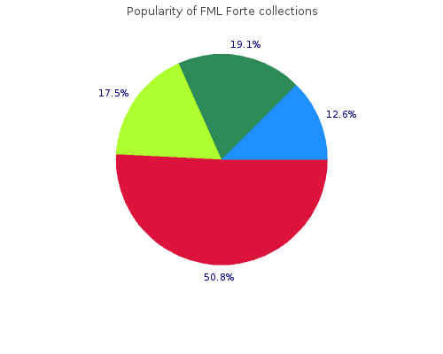 buy 5  ml fml forte otc