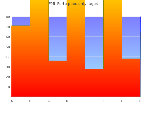 discount fml forte 5  ml on-line