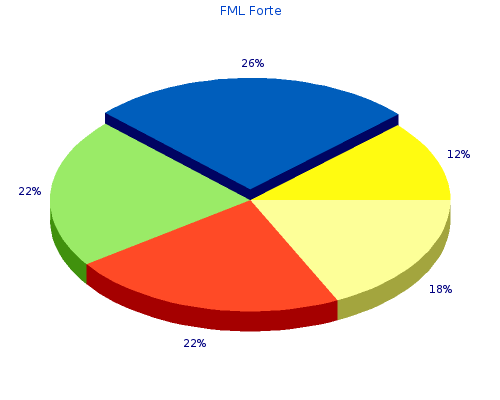 order fml forte 5  ml with mastercard