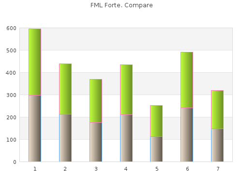 discount 5 ml fml forte overnight delivery