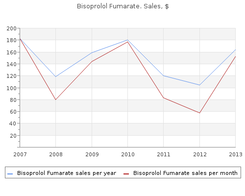 buy bisoprolol 10 mg visa