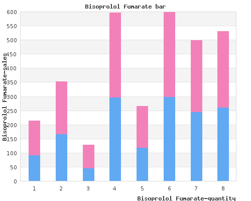 discount bisoprolol 5 mg line