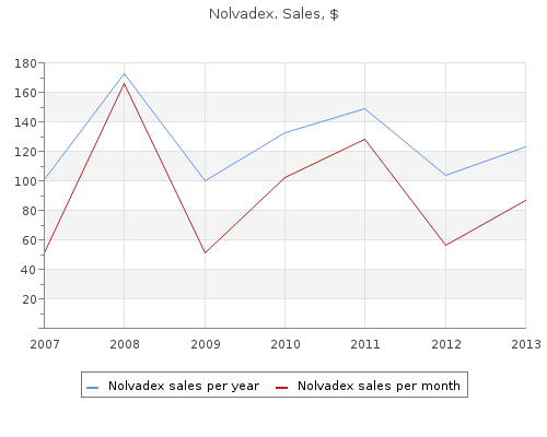 order nolvadex 10 mg without prescription