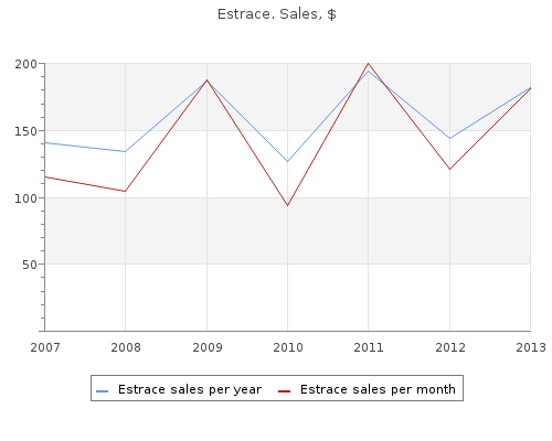 buy cheap estrace 2mg on line