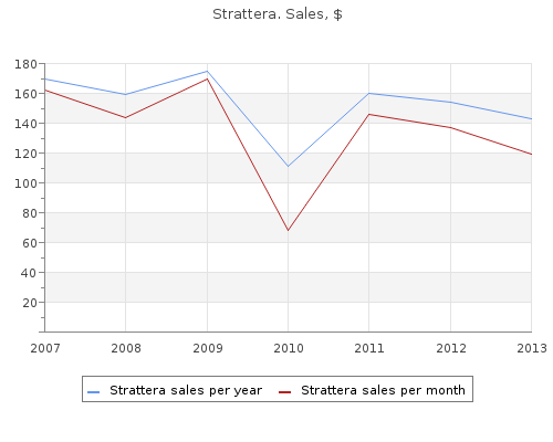 buy 25 mg strattera amex