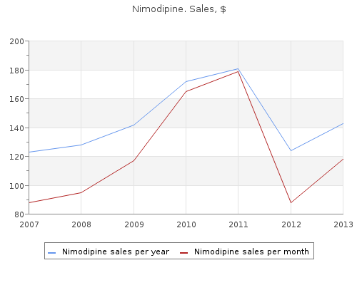 nimodipine 30 mg with amex