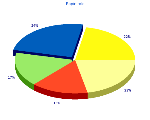 discount 2mg ropinirole otc