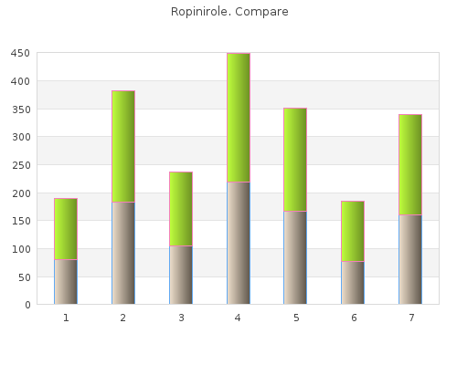 cheap ropinirole 1mg with amex