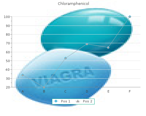 proven chloramphenicol 250mg