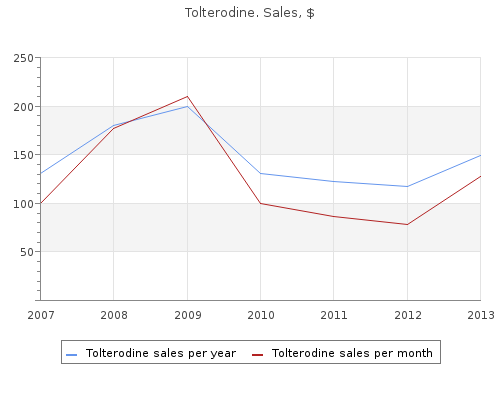 buy cheap tolterodine 1 mg online