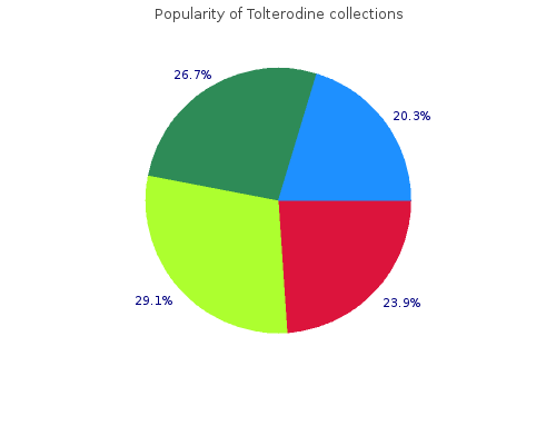 generic tolterodine 1mg fast delivery