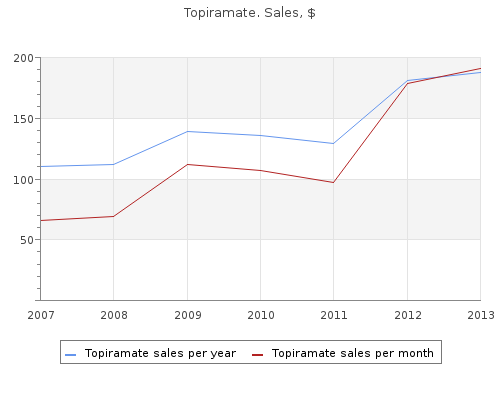 topiramate 200 mg lowest price