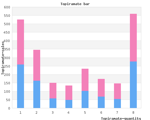 order topiramate 100 mg with amex