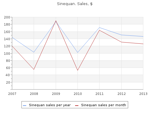 buy sinequan 25mg otc