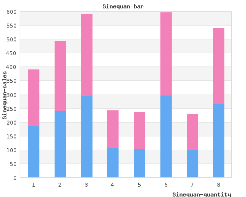 order 10 mg sinequan fast delivery