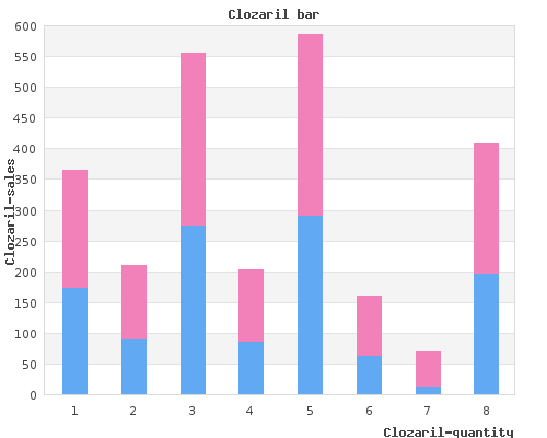 discount clozaril 50 mg without a prescription