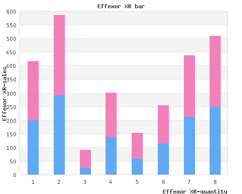 purchase effexor xr 150mg otc