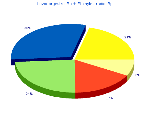 purchase 0.18mg levonorgestrel overnight delivery