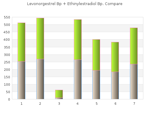 buy 0.18mg levonorgestrel amex