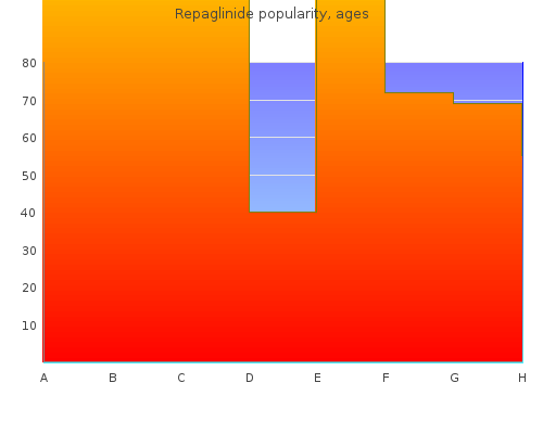 order repaglinide 0.5mg with amex