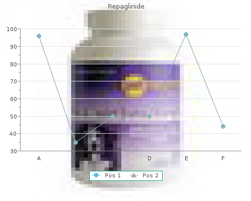 buy generic repaglinide 0.5 mg on line