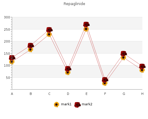 purchase repaglinide 1 mg amex