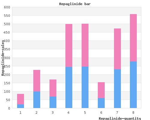 buy repaglinide 0.5mg amex