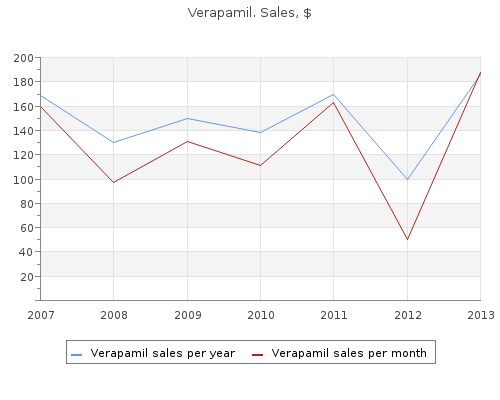 order verapamil 80mg on line