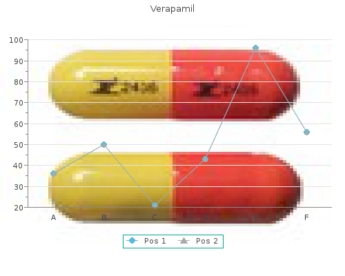 buy 120mg verapamil amex