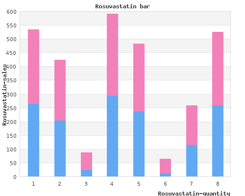rosuvastatin 5mg without prescription