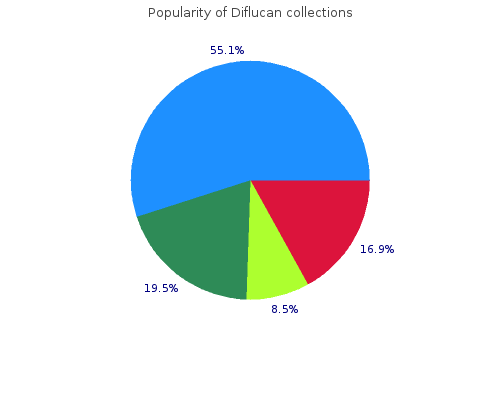 diflucan 50 mg without prescription