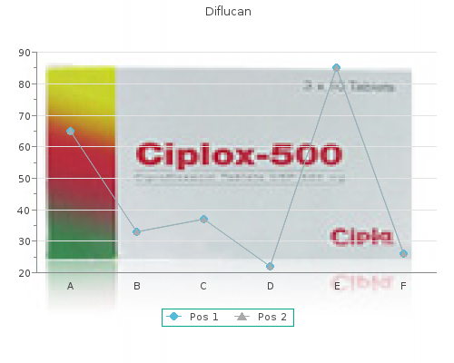 buy diflucan 150mg low cost