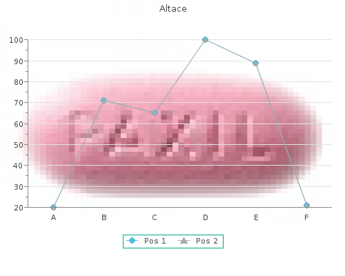 discount altace 2.5mg with mastercard