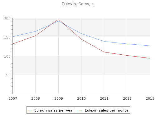 discount eulexin 250mg fast delivery