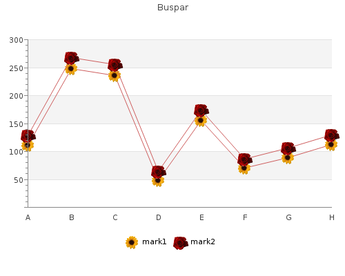 buy buspar 5mg with visa