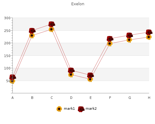 discount 6 mg exelon