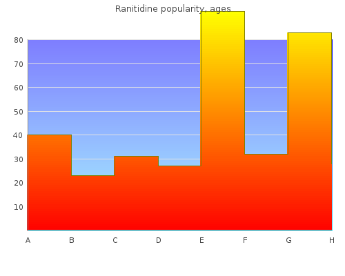 cheap ranitidine 300mg otc