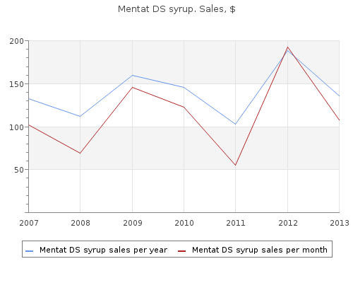 100  ml mentat ds syrup for sale